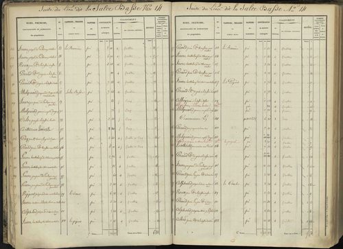 L'Argentière-la-Bessée - 3 P 143/1 - 3 P 143/1 - Section A 