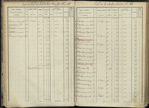 L'Argentière-la-Bessée - 3 P 143/1 - 3 P 143/1 - Section A 
