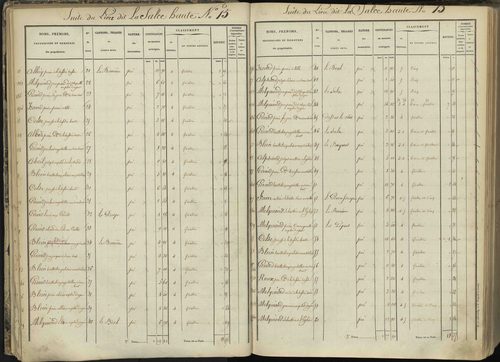 L'Argentière-la-Bessée - 3 P 143/1 - 3 P 143/1 - Section A 