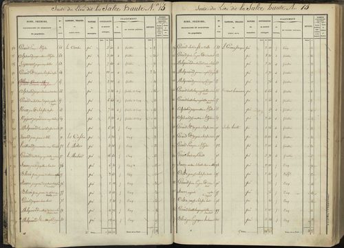 L'Argentière-la-Bessée - 3 P 143/1 - 3 P 143/1 - Section A 