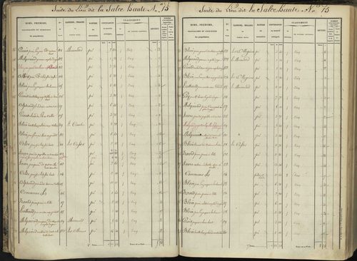 L'Argentière-la-Bessée - 3 P 143/1 - 3 P 143/1 - Section A 