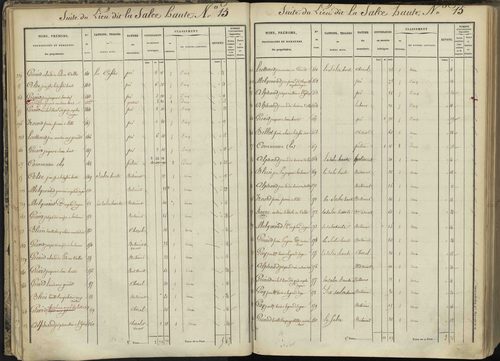 L'Argentière-la-Bessée - 3 P 143/1 - 3 P 143/1 - Section A 