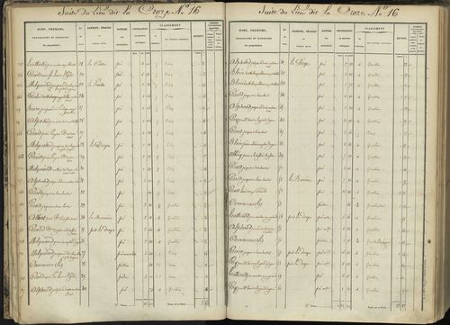 L'Argentière-la-Bessée - 3 P 143/1 - 3 P 143/1 - Section A 