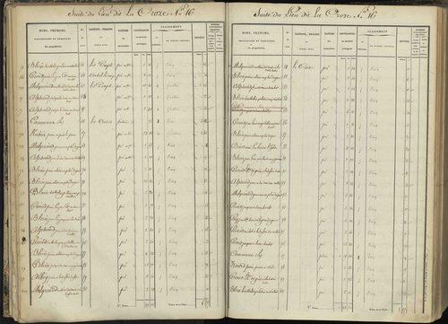 L'Argentière-la-Bessée - 3 P 143/1 - 3 P 143/1 - Section A 