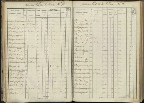 L'Argentière-la-Bessée - 3 P 143/1 - 3 P 143/1 - Section A 