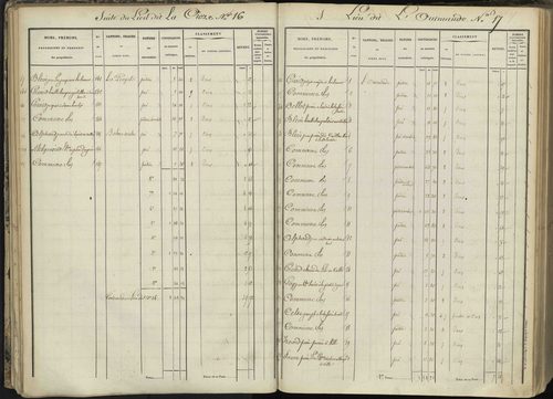 L'Argentière-la-Bessée - 3 P 143/1 - 3 P 143/1 - Section A 