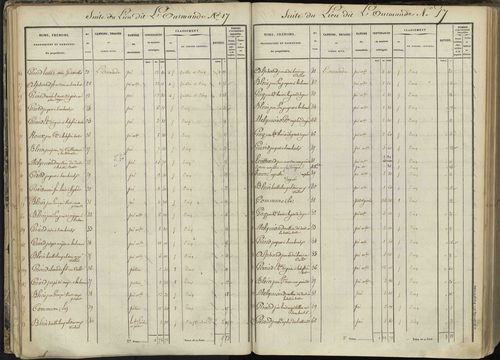 L'Argentière-la-Bessée - 3 P 143/1 - 3 P 143/1 - Section A 