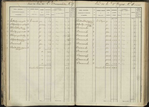 L'Argentière-la-Bessée - 3 P 143/1 - 3 P 143/1 - Section A 