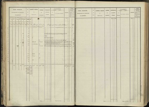 L'Argentière-la-Bessée - 3 P 143/1 - 3 P 143/1 - Section A 