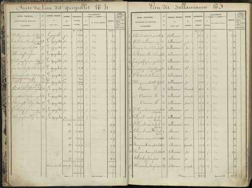 L'Argentière-la-Bessée - 3 P 143/1 - 3 P 143/1 - Section A 