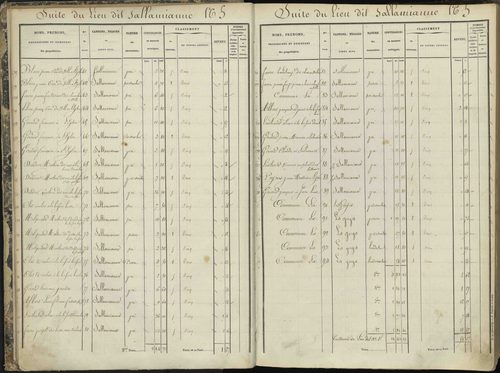 L'Argentière-la-Bessée - 3 P 143/1 - 3 P 143/1 - Section A 