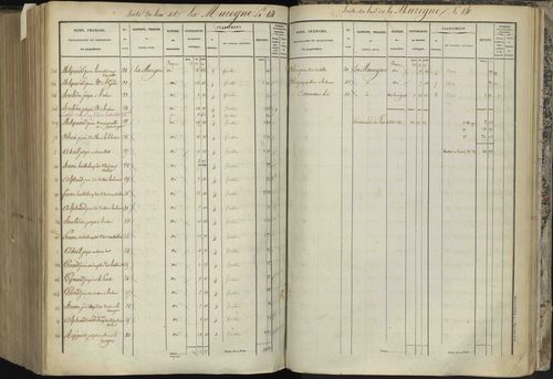 L'Argentière-la-Bessée - 3 P 143/8 - 3 P 143/8 - Section H 
