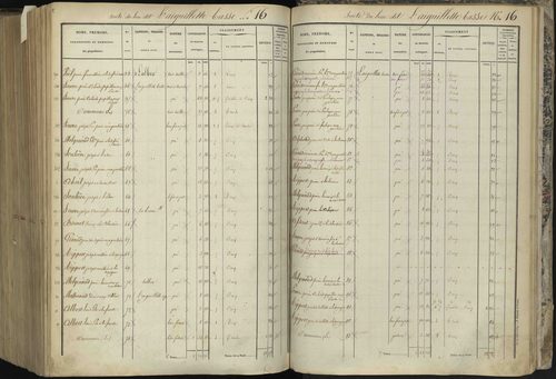 L'Argentière-la-Bessée - 3 P 143/8 - 3 P 143/8 - Section H 