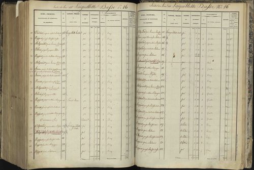 L'Argentière-la-Bessée - 3 P 143/8 - 3 P 143/8 - Section H 