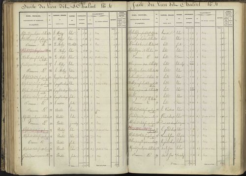 L'Argentière-la-Bessée - 3 P 143/3 - 3 P 143/3 - Section C 