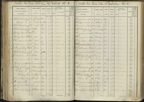 L'Argentière-la-Bessée - 3 P 143/3 - 3 P 143/3 - Section C 