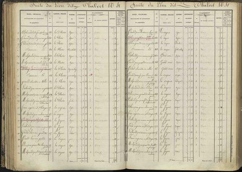L'Argentière-la-Bessée - 3 P 143/3 - 3 P 143/3 - Section C 