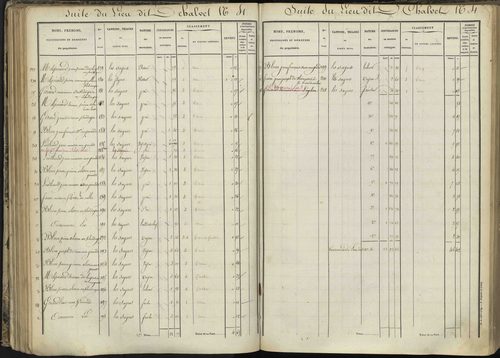 L'Argentière-la-Bessée - 3 P 143/3 - 3 P 143/3 - Section C 