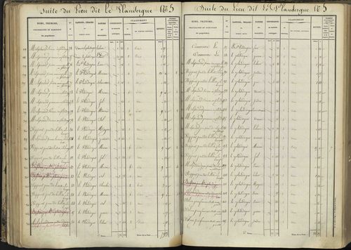 L'Argentière-la-Bessée - 3 P 143/3 - 3 P 143/3 - Section C 