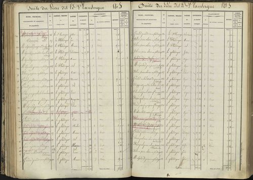 L'Argentière-la-Bessée - 3 P 143/3 - 3 P 143/3 - Section C 