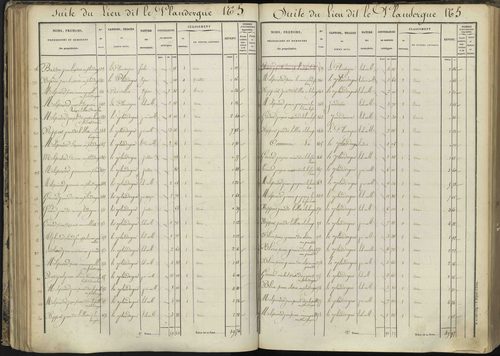 L'Argentière-la-Bessée - 3 P 143/3 - 3 P 143/3 - Section C 