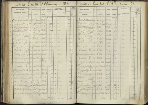 L'Argentière-la-Bessée - 3 P 143/3 - 3 P 143/3 - Section C 