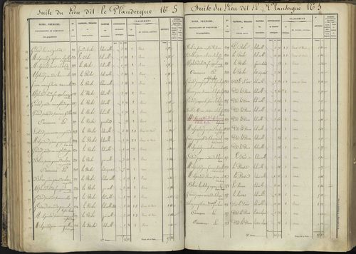L'Argentière-la-Bessée - 3 P 143/3 - 3 P 143/3 - Section C 