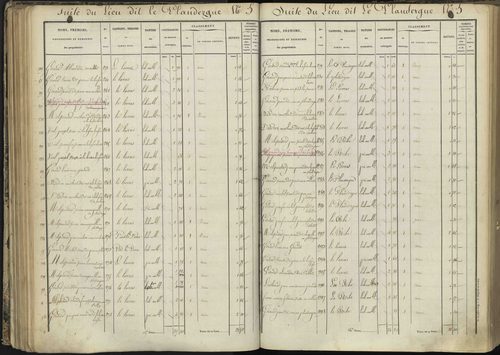 L'Argentière-la-Bessée - 3 P 143/3 - 3 P 143/3 - Section C 