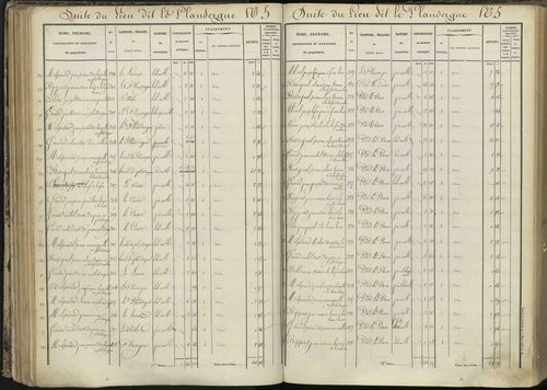 L'Argentière-la-Bessée - 3 P 143/3 - 3 P 143/3 - Section C 