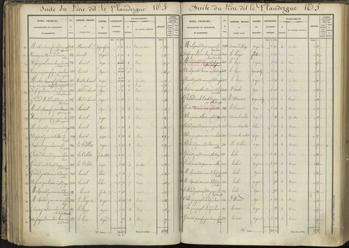 L'Argentière-la-Bessée - 3 P 143/3 - 3 P 143/3 - Section C 