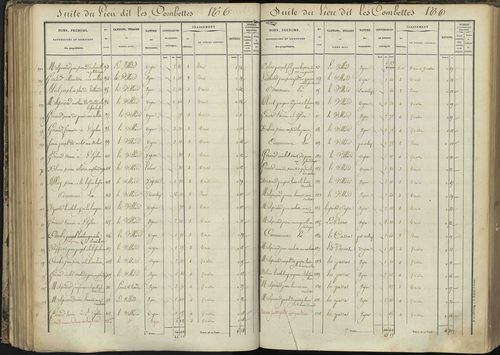 L'Argentière-la-Bessée - 3 P 143/3 - 3 P 143/3 - Section C 