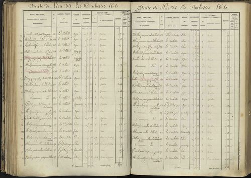 L'Argentière-la-Bessée - 3 P 143/3 - 3 P 143/3 - Section C 