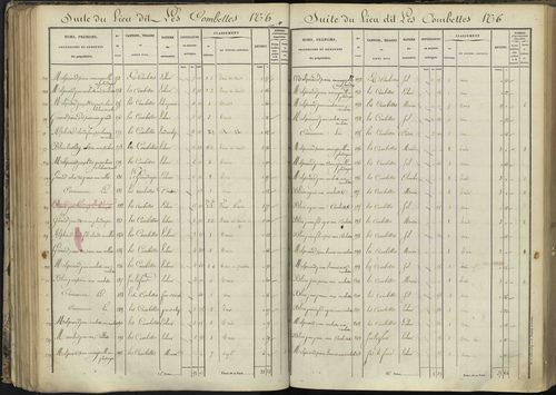 L'Argentière-la-Bessée - 3 P 143/3 - 3 P 143/3 - Section C 