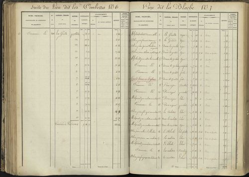 L'Argentière-la-Bessée - 3 P 143/3 - 3 P 143/3 - Section C 