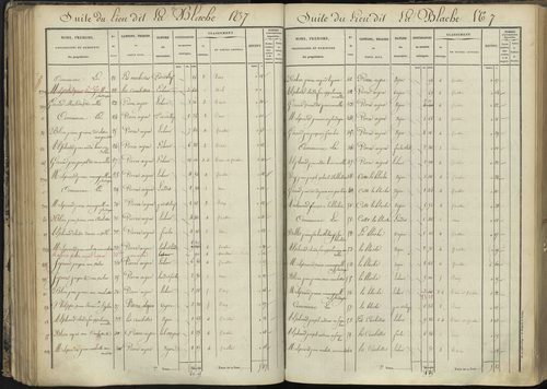 L'Argentière-la-Bessée - 3 P 143/3 - 3 P 143/3 - Section C 