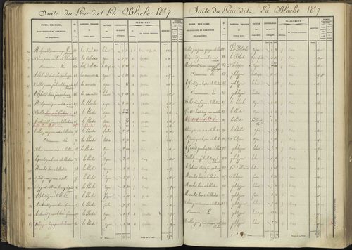 L'Argentière-la-Bessée - 3 P 143/3 - 3 P 143/3 - Section C 