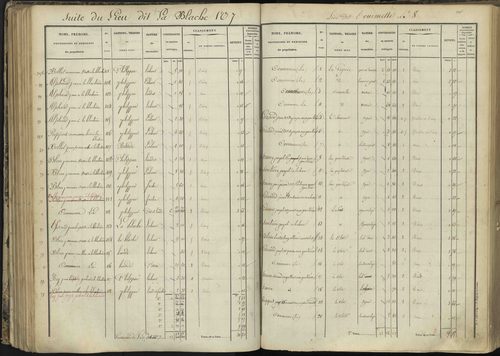 L'Argentière-la-Bessée - 3 P 143/3 - 3 P 143/3 - Section C 