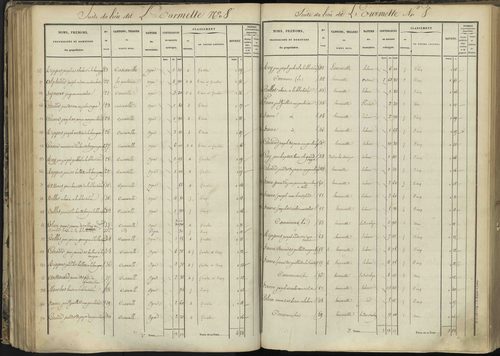 L'Argentière-la-Bessée - 3 P 143/3 - 3 P 143/3 - Section C 