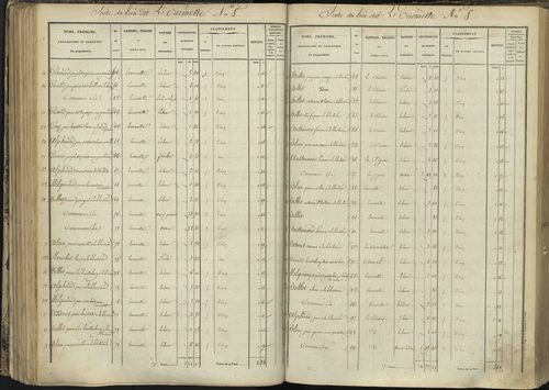 L'Argentière-la-Bessée - 3 P 143/3 - 3 P 143/3 - Section C 