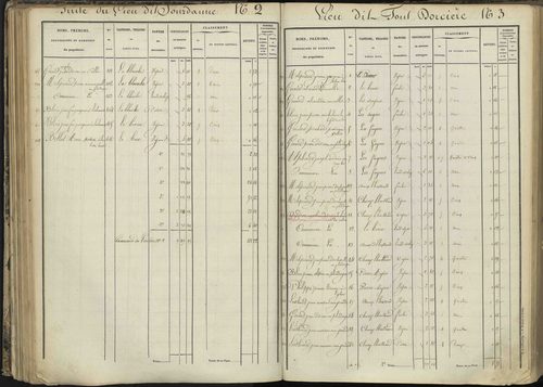 L'Argentière-la-Bessée - 3 P 143/3 - 3 P 143/3 - Section C 