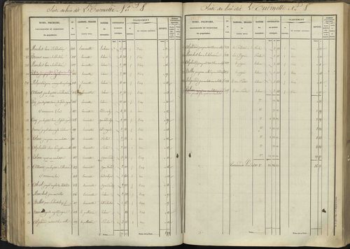 L'Argentière-la-Bessée - 3 P 143/3 - 3 P 143/3 - Section C 