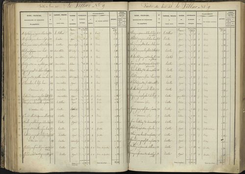 L'Argentière-la-Bessée - 3 P 143/3 - 3 P 143/3 - Section C 