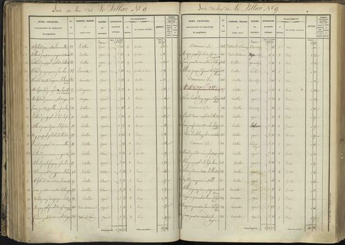 L'Argentière-la-Bessée - 3 P 143/3 - 3 P 143/3 - Section C 