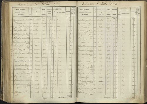 L'Argentière-la-Bessée - 3 P 143/3 - 3 P 143/3 - Section C 
