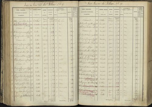 L'Argentière-la-Bessée - 3 P 143/3 - 3 P 143/3 - Section C 