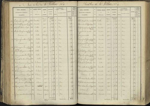 L'Argentière-la-Bessée - 3 P 143/3 - 3 P 143/3 - Section C 