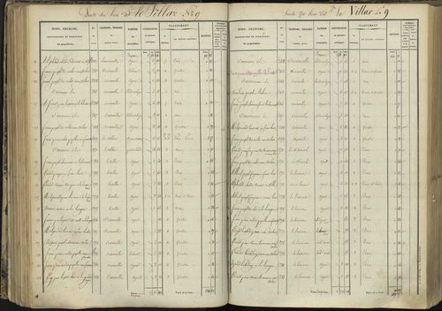 L'Argentière-la-Bessée - 3 P 143/3 - 3 P 143/3 - Section C 