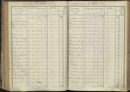 L'Argentière-la-Bessée - 3 P 143/3 - 3 P 143/3 - Section C 