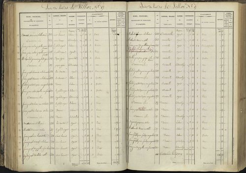 L'Argentière-la-Bessée - 3 P 143/3 - 3 P 143/3 - Section C 