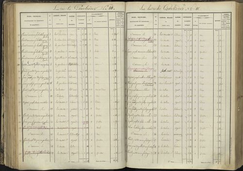 L'Argentière-la-Bessée - 3 P 143/3 - 3 P 143/3 - Section C 